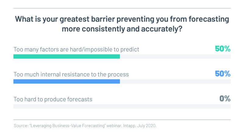 Forecasting barriers