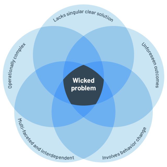 wicked-problem-graphic