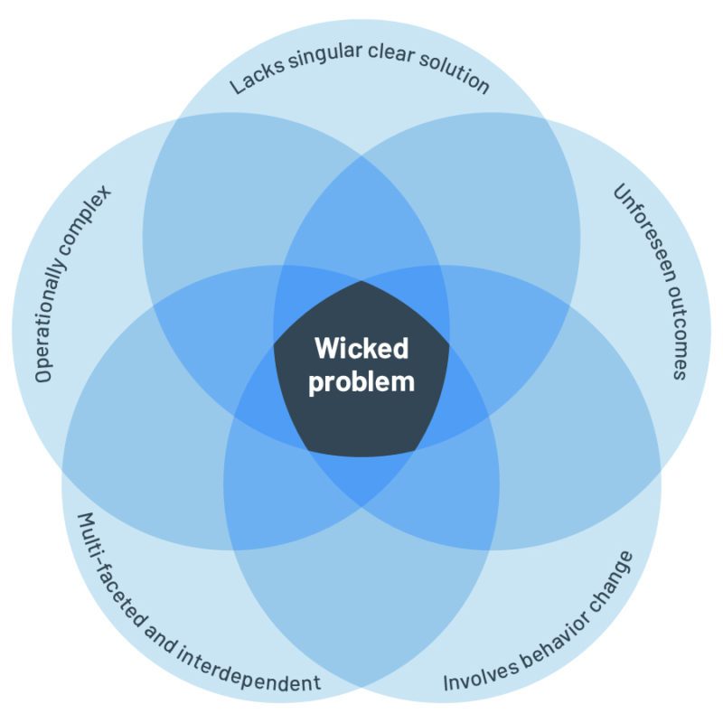 wicked-problem-graphic