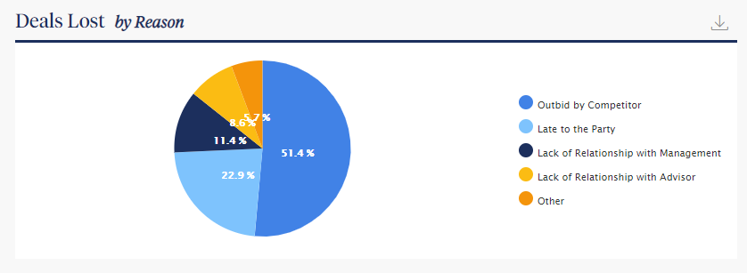 Lost Deal Analysis.PNG