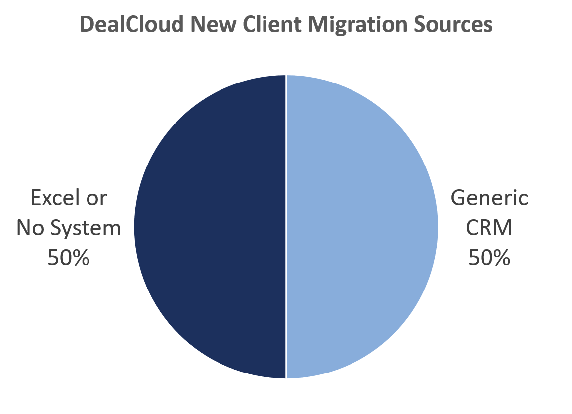 Migration Sources.png