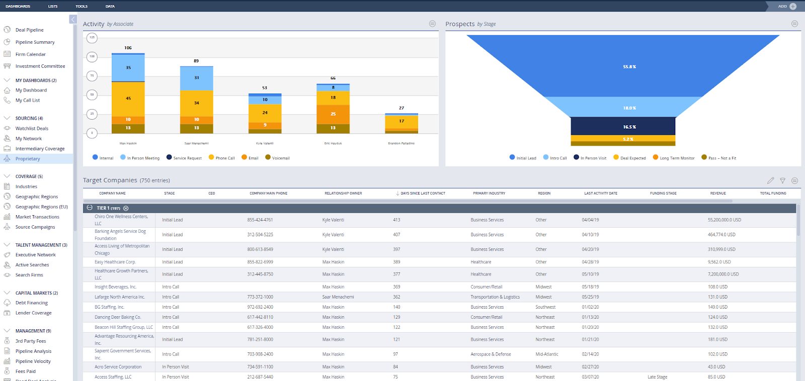 Private equity Analytics Software Tool Preview