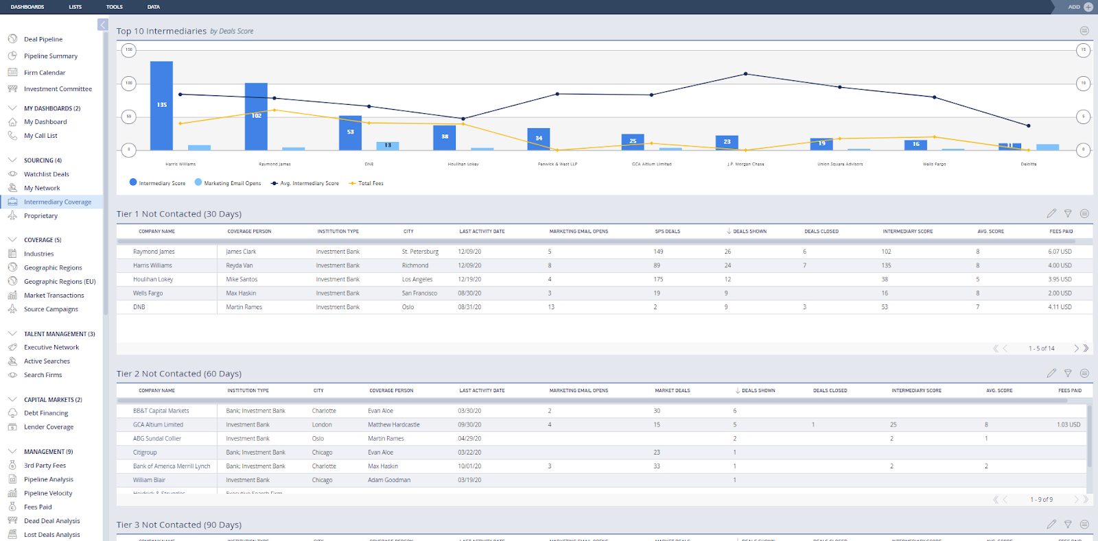 DataCortex Private equity Analytics Tools to View Intermediaries