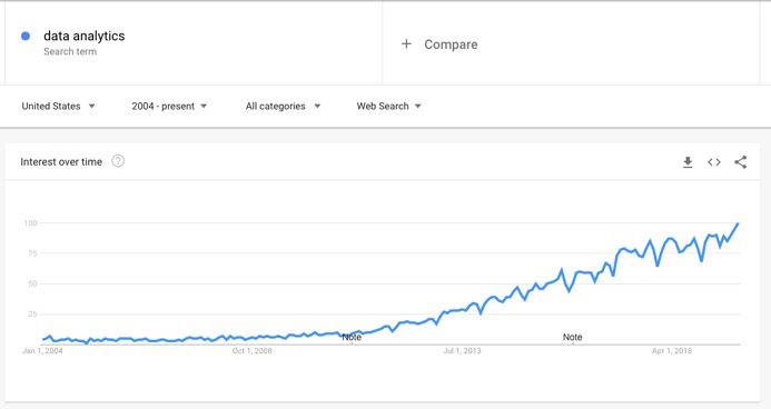 google-data-trends
