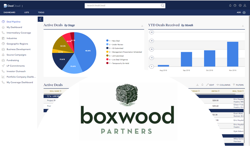 Boxwood Partners