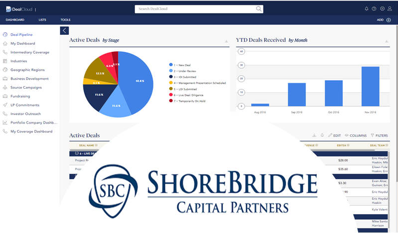 ShoreBridge Capital Partners