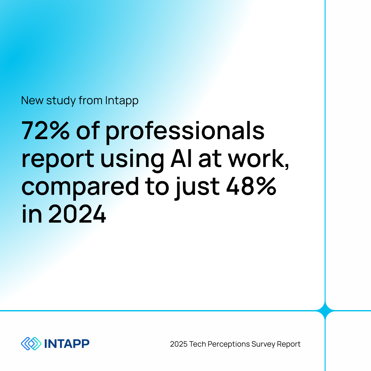 72% of professionals report using AI at work, compared to just 48% in ...