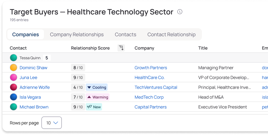 Target list building 